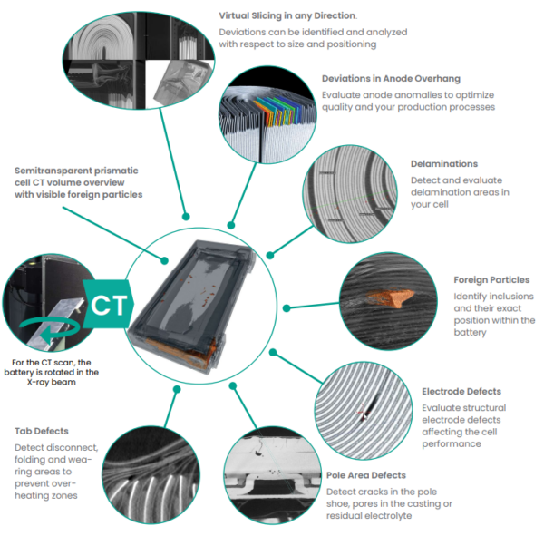 CT Inspection of Li-Ion and Solid-State Batteries