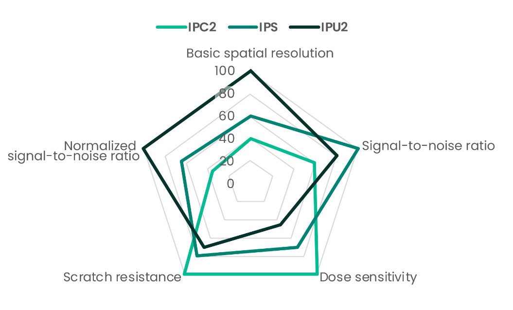 Phosphor Imaging Plates for CRxFlex II | NDT Products